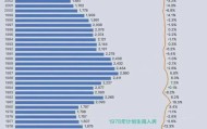 倒计时已经开始：中国大学正式跌落神坛
