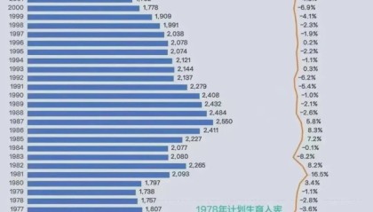 倒计时已经开始：中国大学正式跌落神坛